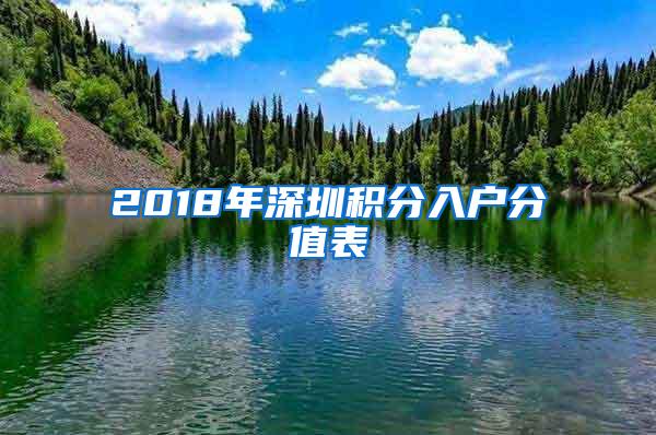 2018年深圳积分入户分值表