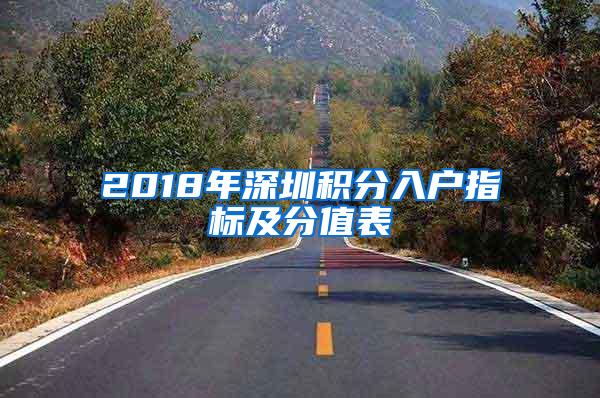 2018年深圳积分入户指标及分值表